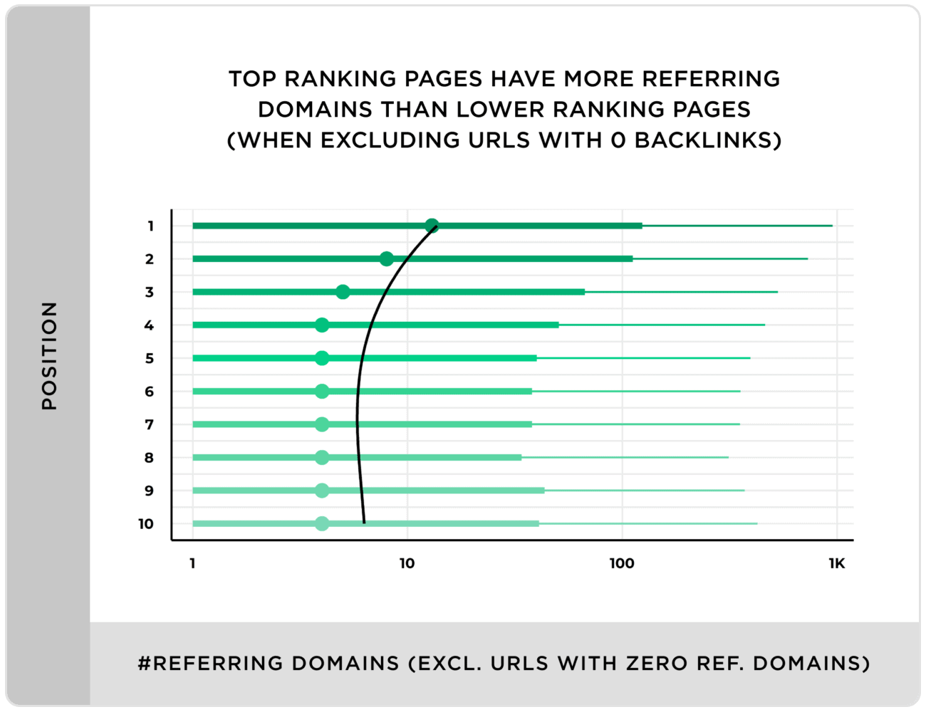 Top ranking pages referring domains study